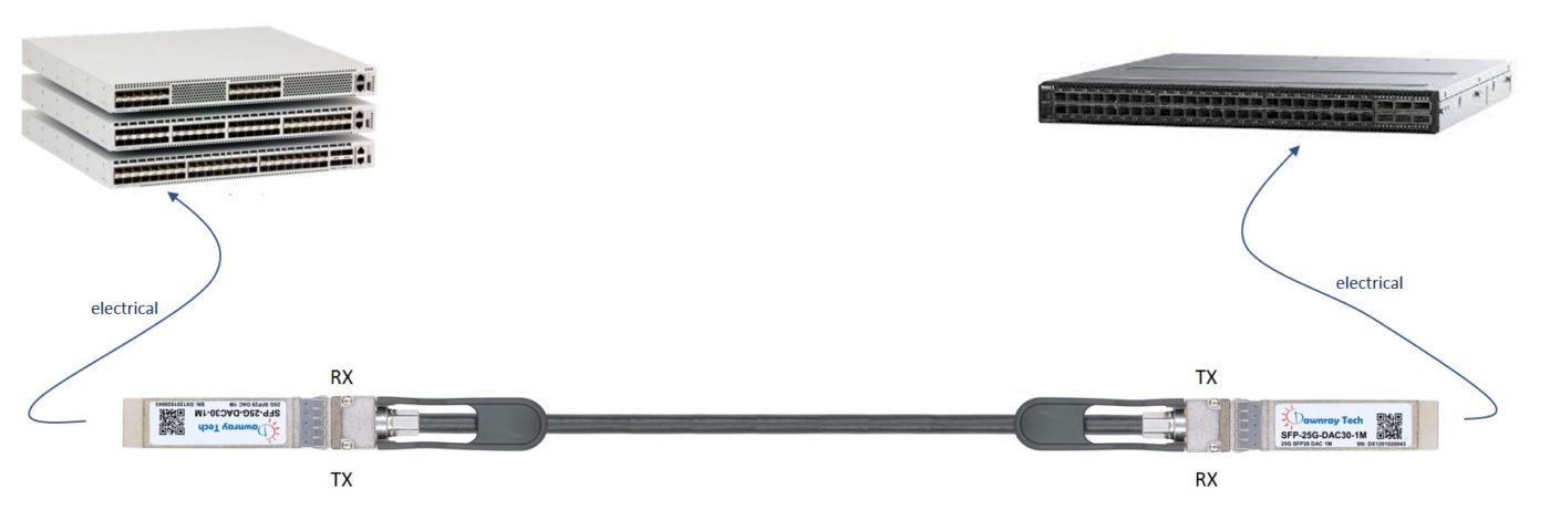 dac-interconnection-diagram-1400x480.jpg